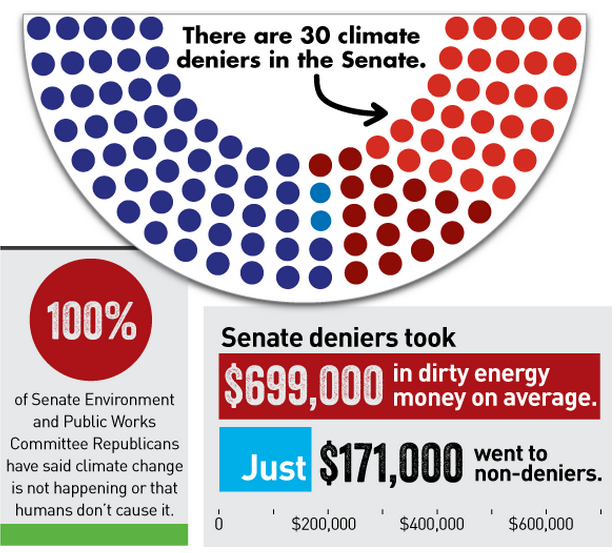climate denier caucus